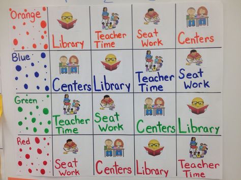 Center Rotation Chart                                                                                                                                                      More Kindergarten Rotation Ideas, Reading Center Rotation Chart, Rotation Charts For Centers, Station Teaching, Center Rotation Charts, 1st Grade Centers, Grouping Students, Kinder Centers, 2nd Grade Class