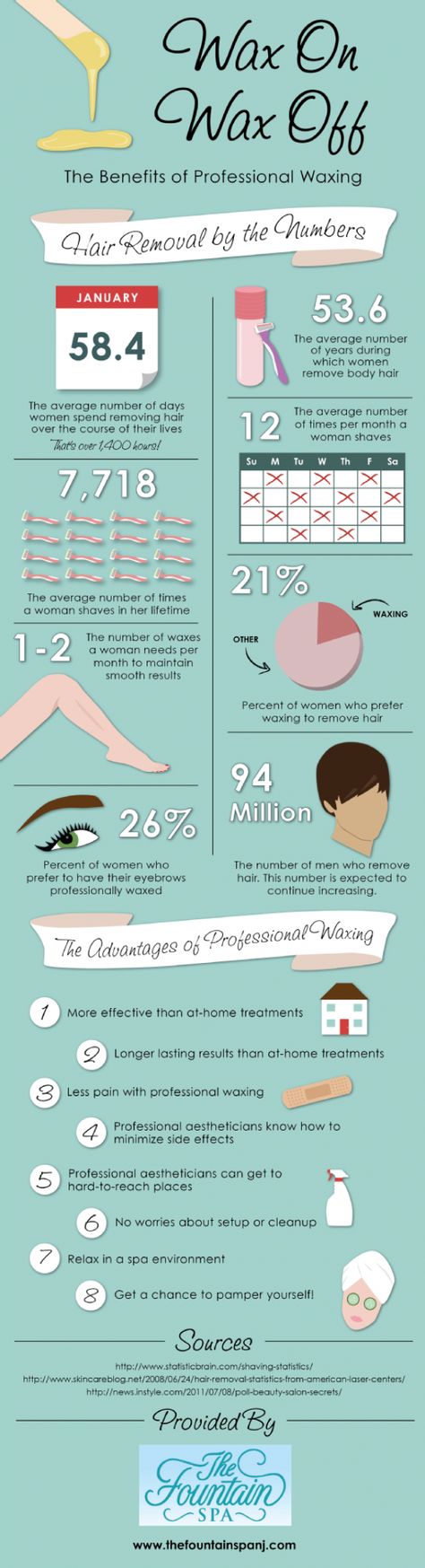 Wax On, Wax Off: The Benefits of Professional Waxing Infographic Pedicure Room, Sugaring Waxing, Waxing Business, Waxing Eyebrows, Wax Room, Wax Tips, Painless Waxing, Turtle Facts, Wax Studio