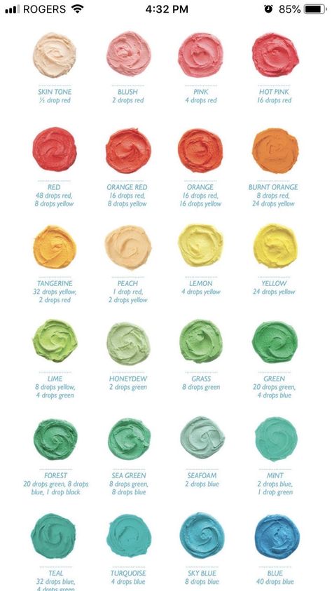 Burnt Orange Icing Color, Royal Icing Color Mixing Chart, Icing Color Mixing Chart, Frosting Color Chart, Frosting Color Guide, Icing Color Chart, Food Coloring Mixing Chart, Frosting Piping, Food Coloring Chart