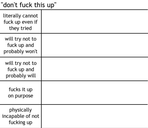 Character Alignment Charts, Character Alignment, Character Charts, Pneumatic Tube, Personality Chart, Alignment Chart, Alignment Charts, Funny Charts, Drawing Meme