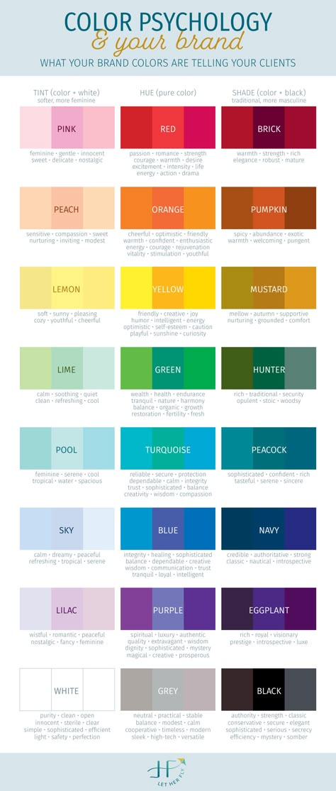 Color Psychology Marketing, Psychology Marketing, Psychology Of Color, Logos Color, Visuell Identitet, Colour Psychology, Colour Therapy, Color Symbolism, Colors And Emotions