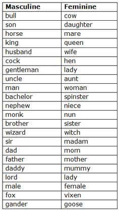 Course: English - Class 5, Topic: Noun-Gender Common Gender Examples, Gender Worksheet, Gender Words, Grammar Notes, English Grammar Notes, Tenses English, Reading Comprehension For Kids, English Grammar For Kids, 1 Worksheet