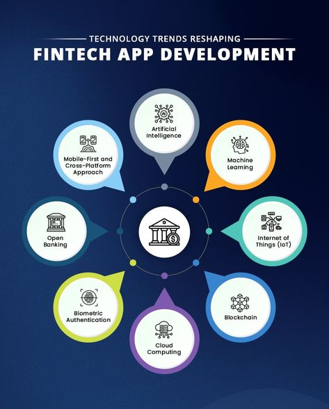 Technology Trends for Fintech App Development Fintech App, Tech Stack, Financial Technology, Paper Outline, Finance App, Tech Hacks, Future Trends, Kids App, Financial Information