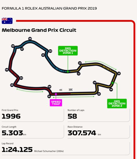 Melbourne F1 Track, Australian Grand Prix Formula 1, F1 Australia, F1 Book, F1 Journal, F1 Tracks, F1 Circuits, Albert Park Melbourne, F1 Calendar