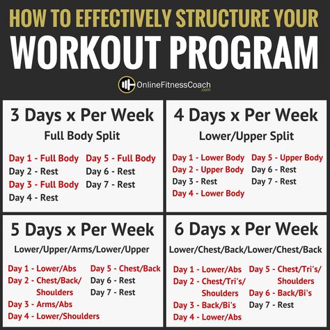 Workout Morning, Full Body Workout Plan, Workout Fat Burning, Strength Training For Beginners, Workout Splits, Workout Program, Body Workout Plan, Workout Schedule, Weekly Workout