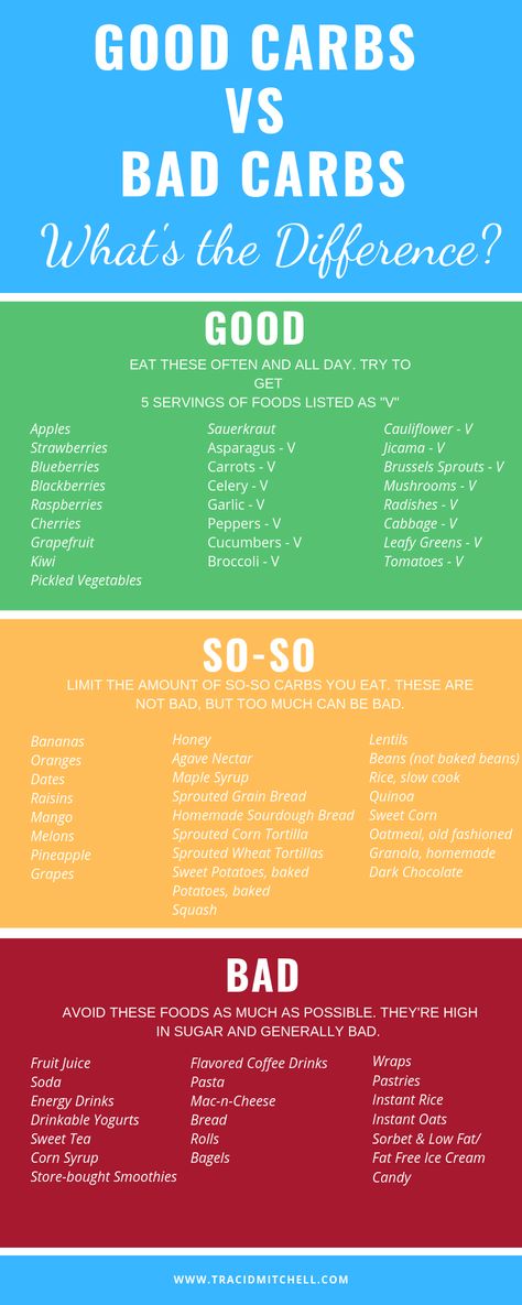 We all need carbohydrates, but there is a big difference between a good carb and a bad carb. Here's a breakdown of what's good, what's so-so and what's bad.   Pin this list and go to the guide that will help you eat the perfect amount of carbs for your body.   Too many bad carbs lead to health problems, like inflammation, high blood sugar levels and belly fat. No one needs that.   Eating healthy carbohydrates along with a healthy balanced diet is key! #gooddiets Sprouted Grain Bread, Lentils Beans, Baking Powder Uses, Good Carbs, High Blood Sugar Levels, Healthy Balanced Diet, Makanan Diet, Good Eat, High Blood Sugar