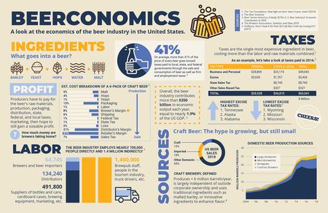 Infographic highlighting the economics of the U.S. beer industry, by Sarah Fawson of @thedatasays Economics Poster, Academic Poster, Infographic Examples, Infographic Layout, Infographic Inspiration, Research Poster, Poster Design Layout, Poster Template Design, Graphic Design Infographic