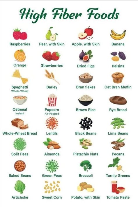 Boost your health with high-fiber foods! 🌟 Our High Fiber Foods Chart showcases delicious options that promote better digestion and energy levels. Learn easy food swaps to increase your fiber intake and enhance your fitness routine. 🍎💪 Start making healthier choices and take on exciting fitness challenges today! #FiberRich #HealthyLiving Meals High In Fiber, Fiber Food Chart, Fiber Foods List, Healthy Eating Books, Good Meals, Foods Healthy, High In Fiber, Fitness Challenges, Food Swap