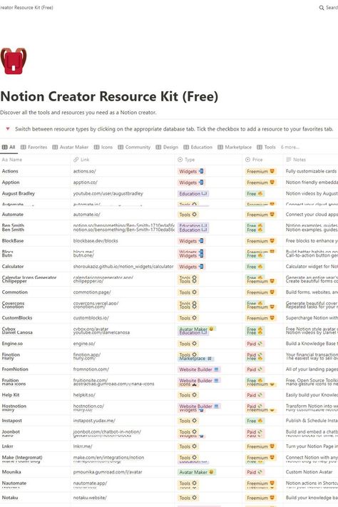 A free notion template containing a list of 100+ free & paid notion resources. ⚡ Notion Template For Work, Startup Business Plan, Notion Templates, Small Business Planner, Social Media Planner, Notion Template, Workspace Inspiration, Education Design, Student Planner