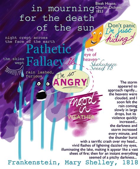 curvelearn.com: Pathetic Fallacy Poster KS2 KS3 Suspense Writing, Pathetic Fallacy, Poetic Techniques, Gcse English Language, Private Tutor, English Help, Bleak House, Build Confidence, Writing Ideas