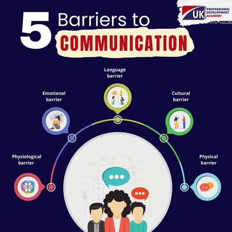 Communication barriers can have a significant impact on people's lives, both personally and professionally. People around the world have been facing social distancing restrictions lately, which illustrates this point. Communication barriers are exacerbated when we can only communicate using digital tools and technologies. #ukpda #communicationbarrier #languagebarrier #barrier #barriers #communicationbarriertypes #overcomecommunicationbarrier #communicationbarriereffects Barriers To Communication, Communication Barriers, Communication Relationship, College Courses, Language Barrier, Study Course, Online College, Learning Courses, Digital Tools