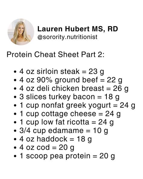 Lauren Hubert MS, RD | Weight Loss Dietitian (@sorority.nutritionist) • Instagram photos and videos Sorority Nutritionist, Nutritionist Instagram, Dietary Guidelines, Workout Journey, Macro Meal Plan, Protein Ideas, Eating Less, Stop Overeating, Nonfat Greek Yogurt