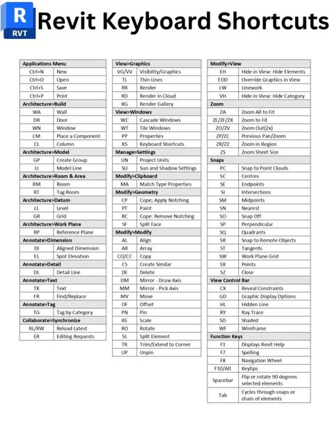 Catherine Louis on LinkedIn: Revit shortcuts | 14 comments Revit Tips And Tricks, Revit Shortcut Keys, Revit Architecture Projects, Revit Tips, Revit Tutorial, Employee Relations, Visual Recipes, Internal Audit, Revit Architecture