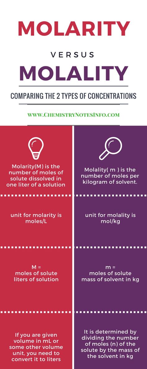 What is molarity and what is molality Biochemistry Notes, Chemistry Basics, Molar Mass, Chemistry Education, Irs Forms, Teaching Chemistry, Counting Worksheets, Chemistry Notes, Stephen Hawking