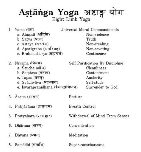 Yoga Vocabulary, Yoga Sanskrit, Limbs Of Yoga, Eight Limbs Of Yoga, Yoga Sutra, 8 Limbs Of Yoga, Yoga Ashtanga, Yoga Tattoos, Ashtanga Vinyasa Yoga