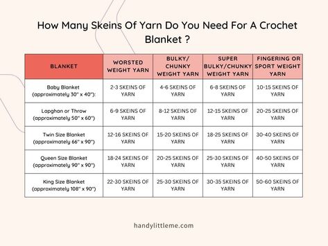 Crochet Blanket Measurements, Crochet Queen Blanket, Yarn Chart, Blanket Size Chart, Crochet Blanket Chart, Chunky Yarn Crochet Pattern, Crochet Blanket Yarn, Crochet A Blanket, Crochet Lovey Free Pattern