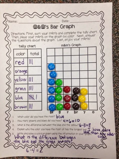 Tally Chart, Picture Graphs, Graphing Worksheets, Bar Graph, Graphing Activities, 2nd Grade Worksheets, Math Projects, Third Grade Math, Bar Graphs