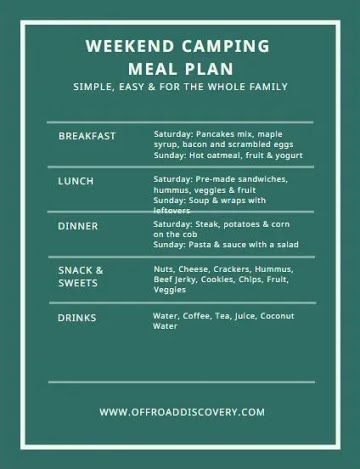 Weekend Camping Meal Plan with Grocery List Camping Grocery List, Family Vacation Meals, Camping Meal Plan, Camping Meal Planner, Camping Meal Ideas, Vacation Meal Planning, Meal Plan With Grocery List, Adventurers Club, Easy Meal Plan