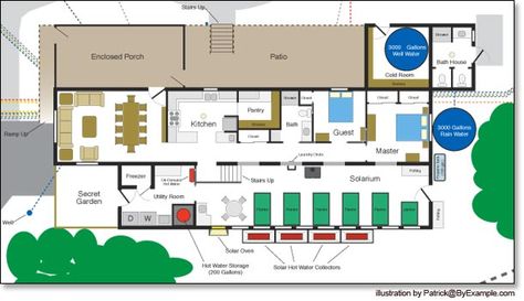 Passive Solar House Plans for Our Off Grid Homestead — ByExample.com.  The quest for sustainable living Passive Solar House Plans, Solar House Plans, Passive Solar Heating, Passive Solar Homes, Off Grid House, Homestead House, Passive Solar, Simple House Plans, Solar House