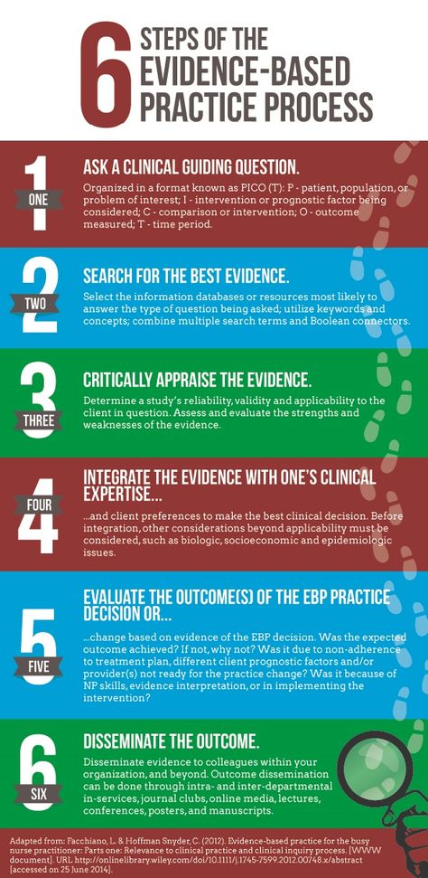 The use of evidence-based practice (EBP) and national guidelines improves the quality of patient care Evidence Based Practice Nursing, Nursing Ethics, Peds Nursing, Nursing Essay, Nursing Informatics, Nurse Teaching, Nurse Study, Teacher Career, Nursing Leadership