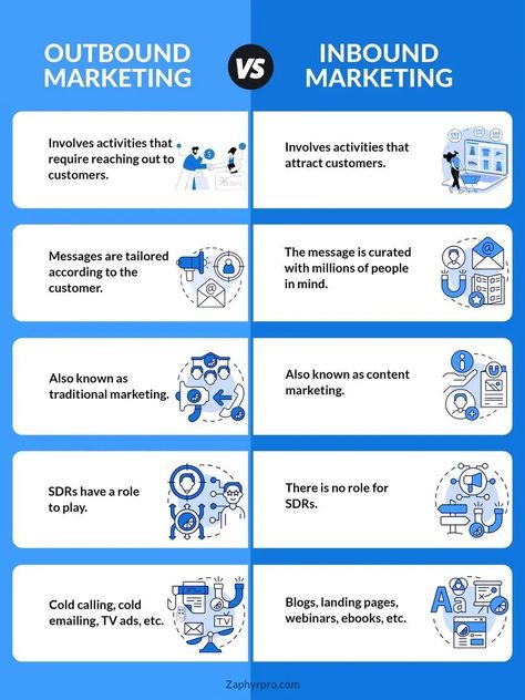 Outbound Marketing vs Inbound Marketing The Definitive Guide Student Survival Kits, Marketing Definition, Outbound Marketing, Inbound Marketing Strategy, Essay Format, Essay Writer, Writing Tasks, Essay Help, Social Media Growth