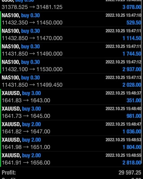 With my EA Bot, you can set your desired risk level, choose which currency pairs to trade, and even set specific times to enter and exit trades. This allows you to customize the bot to fit your unique trading style and goals.



Some features of my Forex EA Bot include:

Customizable settings
Backtesting
24/7 operation Multiple currency pairs
News Filter
Equity Protection
Low Drawdown Trading Bot, Forex Trading Training, Money Vision Board, Technical Indicators, Forex Trader, Trading Quotes, Candlestick Patterns, Money Trading, Make Money Today