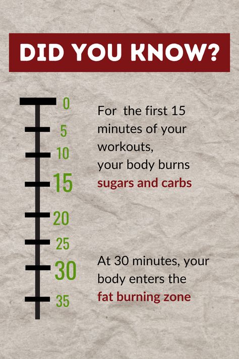 Did you know your body burns sugars for the first 15 minutes of exercise? At 30 minutes, it switches to the fat-burning zone. 🏋️🔥   #FatBurning #FitnessTips #HealthyLiving Fitness Knowledge, Burn Body Fat Fast, Nutritious Meal Ideas, Fitness Routines, Wellness Goals, Body Fat, Active Lifestyle, Keep Going, 15 Minutes