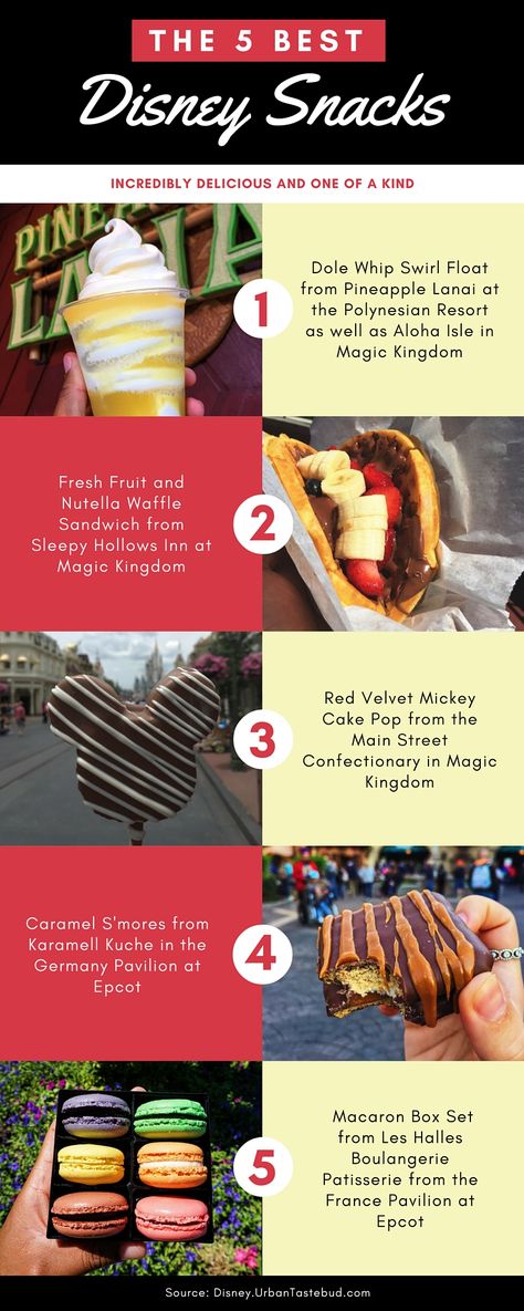 Here are the 5 best snacks that you must get at least once in Walt Disney World. Food Disney, Best Snacks, Usa Roadtrip, Disney World Food, Disney Trip Planning, Disney Snacks, Disney Vacation Planning, World Food, Disney World Planning