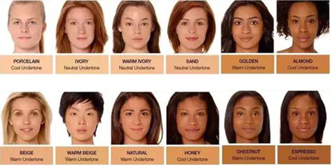 How to choose lipstick shade for your skin tone? - Easy Guide – L Factor New York How To Choose Lipstick Color Skin Shades, Lipstick For Wheatish Skin Tone, Lipstick Skin Tone, Nude Lipstick Shades, Dusky Skin, Caramel Skin, Perfect Lip Color, Neutral Skin Tone, Best Lipstick Color