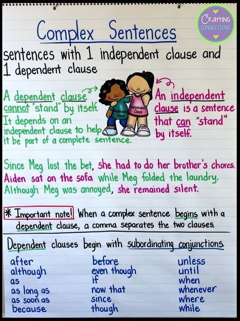 Complex Sentences Anchor Chart! This blog post also features a FREE activity where students write their own complex sentences. Complex Sentences Anchor Chart, Sentence Anchor Chart, Khmer House, Complex Sentence, Complex Sentences Worksheets, Sentence Types, Sentence Fluency, Compound Sentences, 5th Grade Writing