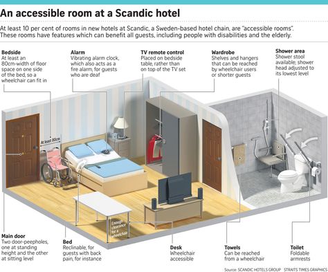 Making life easier for the disabled: What Singapore can learn from Sweden, Health News & Top Stories - The Straits Times Universal Design Bedroom, Disabled Bedroom Design, Disabled Bedroom Ideas, Elderly Room Design Bedrooms, Disabled Bedroom, Elderly Home Design, Accessible Bedroom Wheelchair, House For Disabled People, Accessible Bedroom