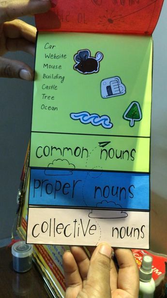 My Grammar Flip Book, Tlm On Nouns, Noun And Its Types Chart, English Grammar Tlm Ideas, English Language Teaching Activities, Tlm For English Grammar, Types Of Nouns Chart, Teaching English Grammar Activities, Tlm For English