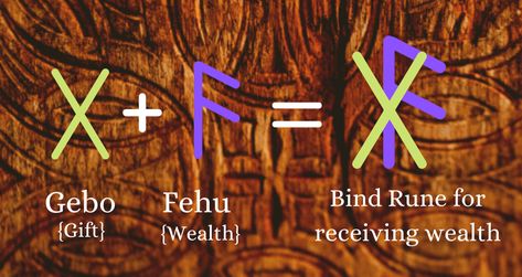 An Introduction to Bind Runes: How to Create and Use Them For Spells Runes Love, Bind Runes, Witchcraft Spells For Beginners, Spells For Beginners, Witchcraft Spells, The Secret Book, Spells Witchcraft, Modern Forms, Runes