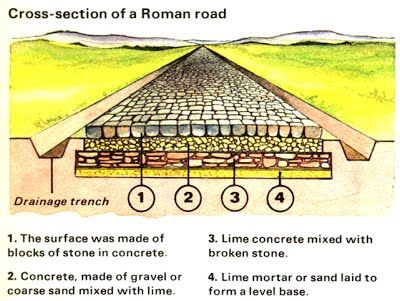 Ancient Rome Architecture, Roman Concrete, Rome Architecture, Appian Way, Roman Aqueduct, Driveway Ideas, Pot Noodle, Roman Roads, Sewage System