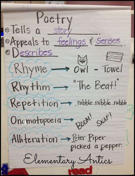 Parts Of A Poem Anchor Chart, Elements Of Poetry Anchor Chart 2nd, Poetry Anchor Chart, Ela Anchor Charts, Write Poems, Poetry Unit, 2nd Grade Writing, Classroom Anchor Charts, Jean Piaget