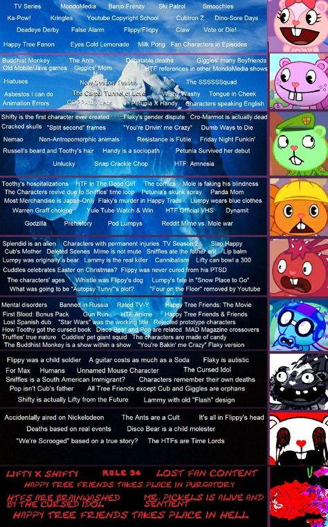 Iceberg Theory, Ice Berg, Stranger And Stranger, Creepy Stuff, Good Anime To Watch, Happy Tree, Happy Tree Friends, Cool Pins, Mess Up