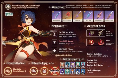 Xiangling Build, Farming Guide, Fantasy Names, Best Build, Flower Background Wallpaper, Character Building, Anime Drawings Tutorials, Learning Games, Cheat Sheet