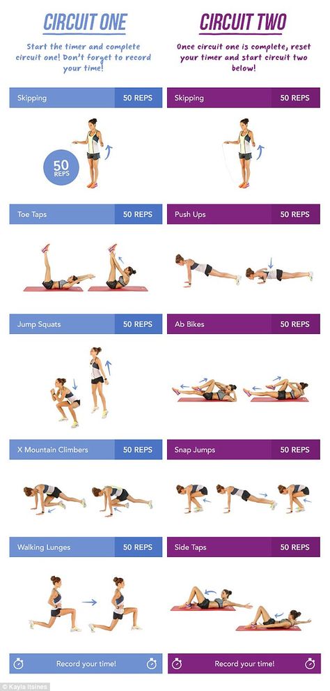 Time to move: Kayla's Summer Sweat Challenge will be a great kick starter to anyone lookin... Kayla Itsines Workout, Bbg Workouts, Fit Challenge, Musa Fitness, Kayla Itsines, Lose Pounds, Runners World, 7 Minutes, Workout Ideas