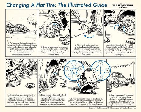 How to Change a Flat Tire: An Illustrated Guide | The Art of Manliness Survival Stuff, Art Of Manliness, Survival Life Hacks, Survival Techniques, Survival Life, Emergency Prepping, Car Ideas, Wilderness Survival, Flat Tire