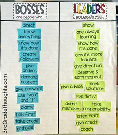 Bosses vs. Leaders Lesson-- a sorting activity that's great to do whole-class to show the difference between "boss" and "leader" language and behavior (Freebies included) Leadership Classes, Student Leadership, Leadership Activities, Leader In Me, Class Management, Leadership Training, Classroom Community, Mini Lessons, Behavior Management