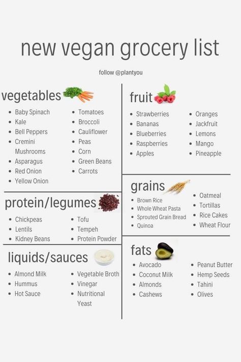 Vegan Budget, Vegan Shopping List, Vegan Food List, Vegan Grocery List, Plant Based Meal Planning, Vegan Grocery, Vegan Shopping, Things To Eat, Desserts Vegan