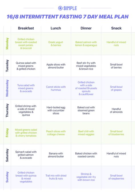 Simple Intermittent Fasting Meal Plan, Simple Fasting Meal Plan, 1500 Calorie Meal Plan Intermittent Fasting, 7 Day Intermittent Fasting Meal Plan, Fasting Meal Plan 16:8, Pre Fasting Meals, Intermittent Fasting 16 8 Meal Plan, Fasting Dinner Recipes, 14/10 Intermittent Fasting Meal Plan