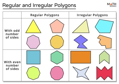 Regular and Irregular Polygons - Definition, Differences Regular And Irregular Polygons, Polygon Activities, Geometric Shapes Names, Math For Middle School, Irregular Polygons, Free Math Printables, Two Dimensional Shapes, Math Made Easy, Regular Polygon