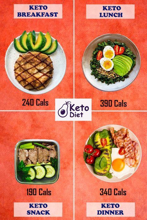 Kick-Start the process of KETOSIS with these essential low carb, high-fat recipes and start a weight loss journey with the easiest KETO Meal Plan! Keto Diet Side Effects, Cena Light, Easy Keto Meal Plan, Cucumber Diet, Keto Diet Menu, Keto Diet Meal Plan, Keto Diet For Beginners, Fat Burning Foods, Keto Diet Plan