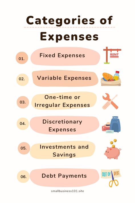 Categories of expenses Expenses Categories, Expense Categories, Financial Intelligence, Saving Methods, Army Accessories, Money Saving Methods, Financially Independent, Saving Strategies, Daily Hacks