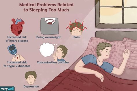 While it is true that a good night’s sleep is essential to good health, excessive sleep has been linked to a host of medical problems. It is important that while you make sure you're getting enough sleep every day, that you also make sure you are not getting too much of a good thing. But exactly how much sleep is too much? Psychology Professor, Tips To Stay Healthy, Selfcare Tips, Common Fears, Healthy Hacks, Sleeping Too Much, Best Hacks, Health World, Healing Waters