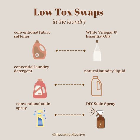 Low Tox Home, Low Tox Swaps, Low Tox Living, White Vinegar In Laundry, Granola Mom, Grimoire Ideas, Toxic Free Living, Thieves Household Cleaner, Random Tips