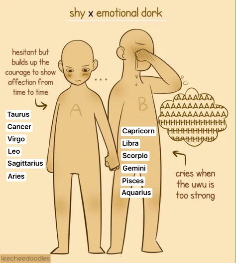 Zodiac Sign Relationship Dynamics, Zodiac Ship Dynamics Capricorn, Zodiac Ship Dynamics Aquarius, Taurus X Capricorn Ship, Capricorn Ship Dynamics, Zodiac Ship Dynamics, Zodiac Signs Couples, Ship Dynamics, Zodiac Signs Pictures