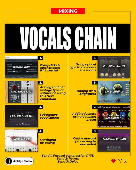 Making the vocals shine through & be present in the mix is one of the most important steps when it comes to vocals mixing. #vocals #mixing #mixingtips #vocalsmixing #audioengineering #audioengineer #audiolife #audio Mixing Vocals, Music Hacks, Learn Bass Guitar, Music Basics, Audio Mixing, Sound Engineering, Music Studio Decor, Guitar Songs For Beginners, Music Mixing