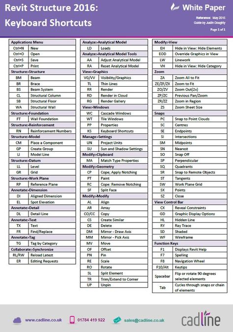 Revit Structure 2016 - Keyboard Shortcuts – Cadline Community Revit Shortcut Keys, Revit Tutorial Architecture, Bim Modeling, Civil Engineering Software, Revit Tutorial, Architecture Symbols, Computer Shortcut Keys, Autocad Tutorial, Computer Hacks